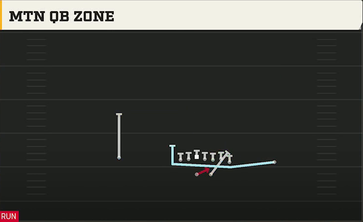 Uconn Offense Gun Wing Mtn QB Zone play diagram