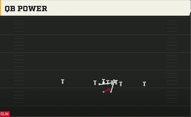 Air Force Offense Gun Wing QB Power play diagram