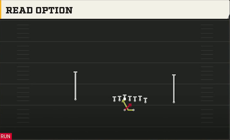 Oklahoma Offense Gun Wing Read Option play diagram