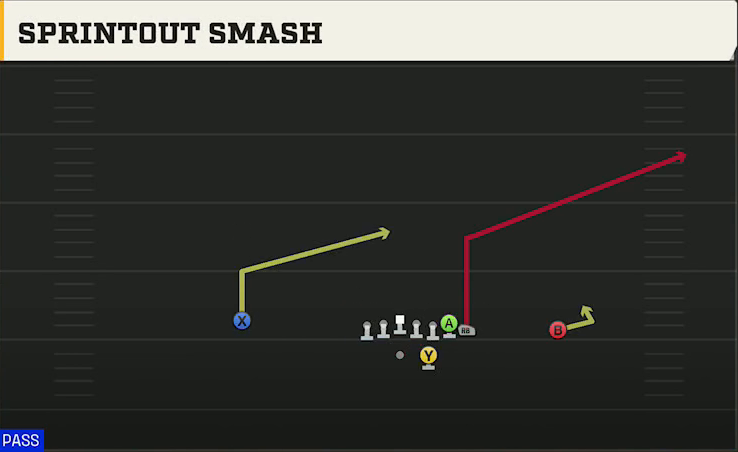 NC State Offense Gun Wing Sprintout Smash play diagram