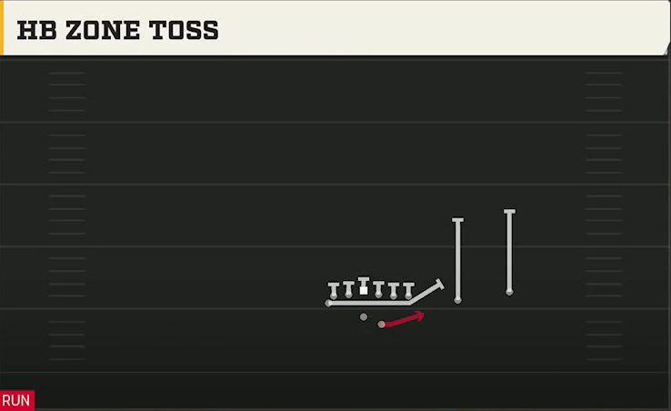 Rice Offense Gun Wingback Over HB Zone Toss play diagram