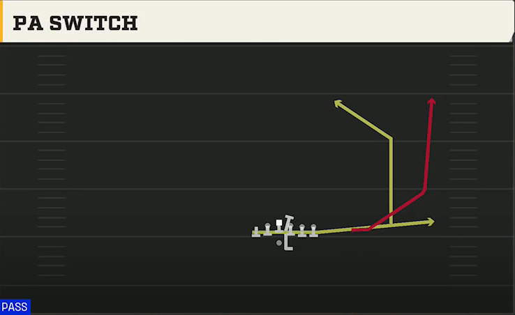 Rice Offense Gun Wingback Over PA Switch play diagram