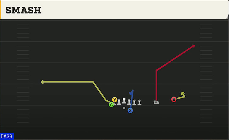 Rice Offense Gun Wingback Over Smash play diagram