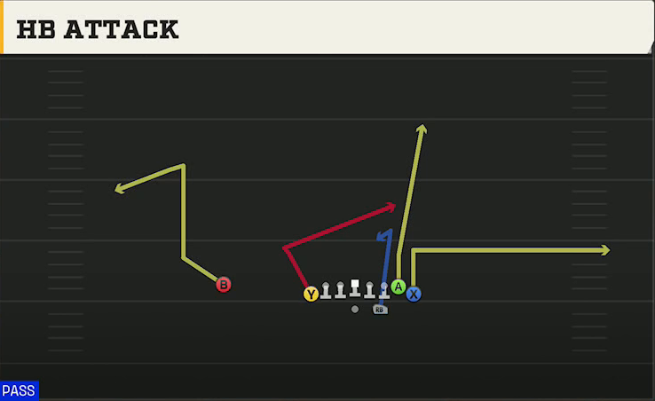 Rice Offense Gun Wingback Tight X Split HB Attack play diagram