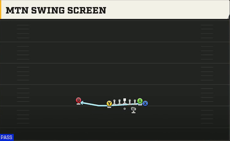 Rice Offense Gun Wingback Tight X Split Mtn Swing Screen play diagram