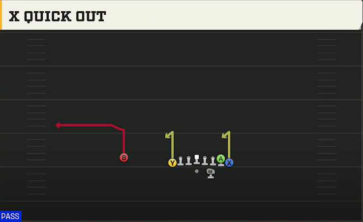 Rice Offense Gun Wingback Tight X Split X Quick Out play diagram