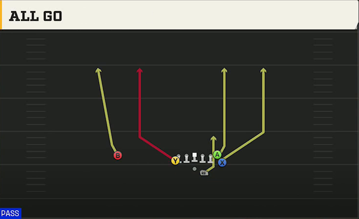 Navy Offense Gun Flexbone Tight All Go play diagram