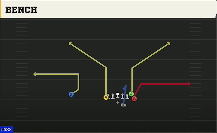 Rice Offense Gun Wingback Tight Offset Bench play diagram