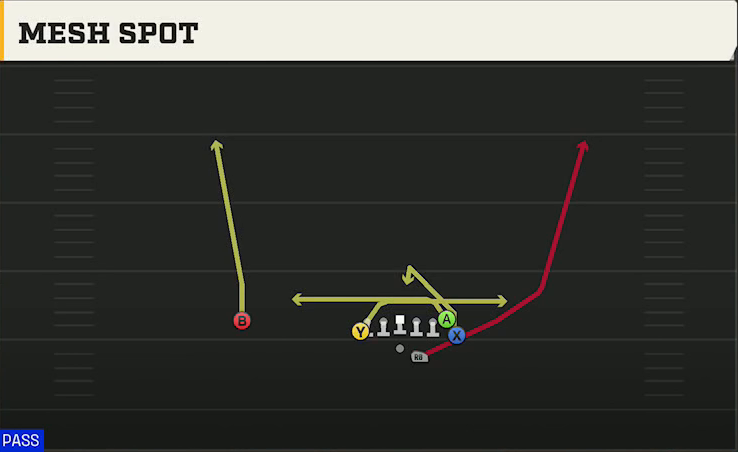 Navy Offense Gun Flexbone Tight Mesh Spot play diagram