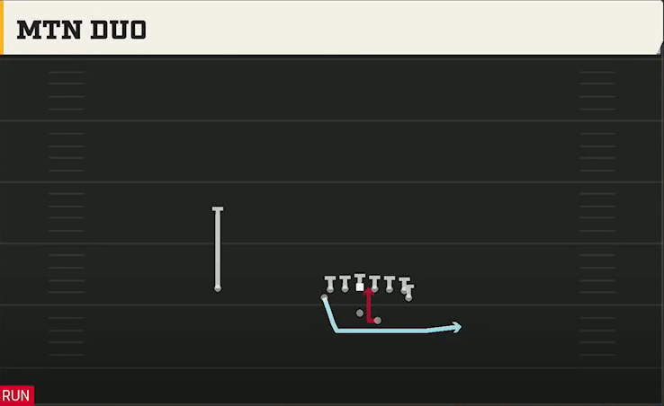 Navy Offense Gun Flexbone Tight Mtn Duo play diagram