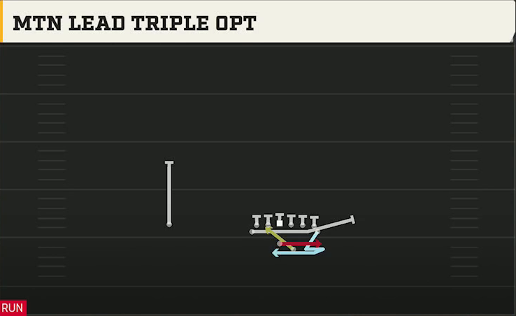 Navy Offense Gun Flexbone Tight Mtn Lead Triple Opt play diagram