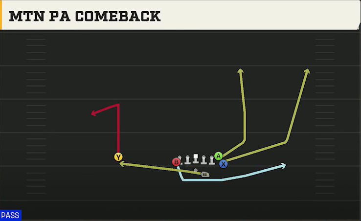 Navy Offense Gun Flexbone Tight Mtn PA Comeback play diagram