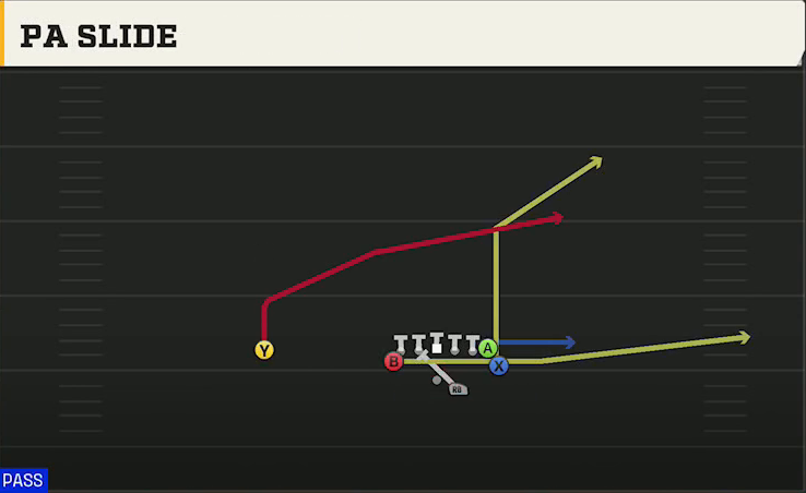 Navy Offense Gun Flexbone Tight PA Slide play diagram