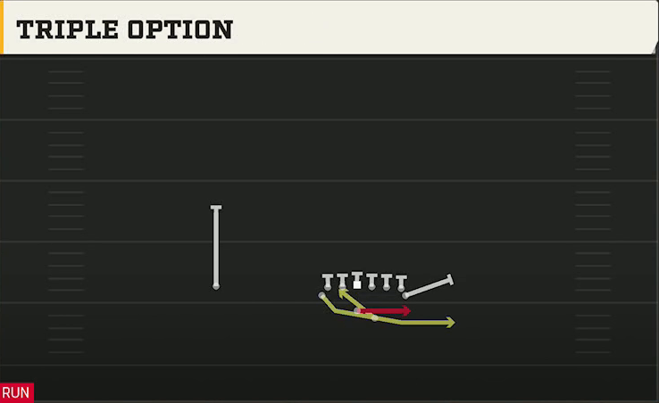 Navy Offense Gun Flexbone Tight Triple Option play diagram