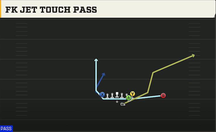 Rice Offense Gun Wing Wk Unbalanced FK Jet Touch Pass play diagram