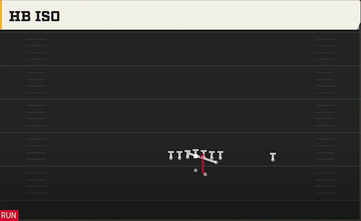 Rice Offense Gun Wing Wk Unbalanced HB Iso play diagram