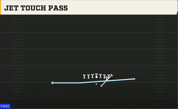 Rice Offense Gun Wing Wk Unbalanced Jet Touch Pass play diagram