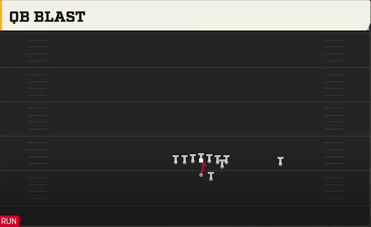 Rice Offense Gun Wing Wk Unbalanced QB Blast play diagram