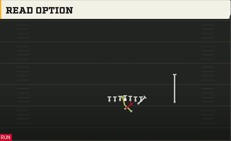 Rice Offense Gun Wing Wk Unbalanced Read Option play diagram
