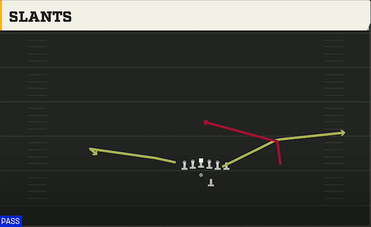 Rice Offense Gun Wing Wk Unbalanced Slants play diagram