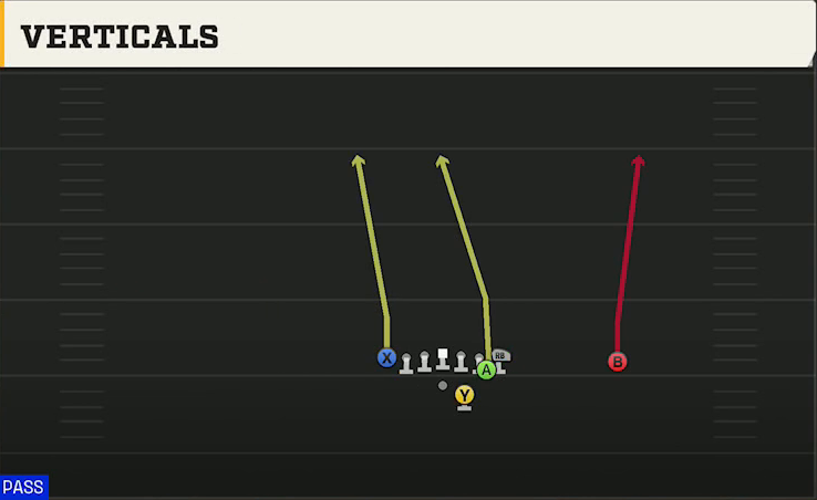 Rice Offense Gun Wing Wk Unbalanced Verticals play diagram