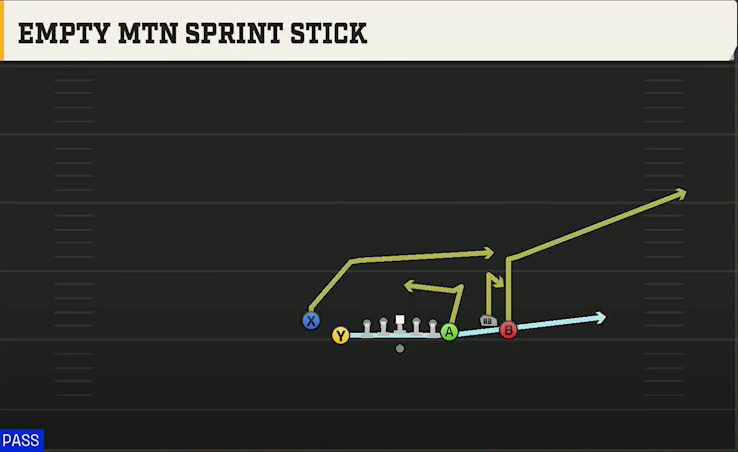 Kent State Offense Gun Y Off Trio Close Wk Empty Mtn Sprint Stick play diagram