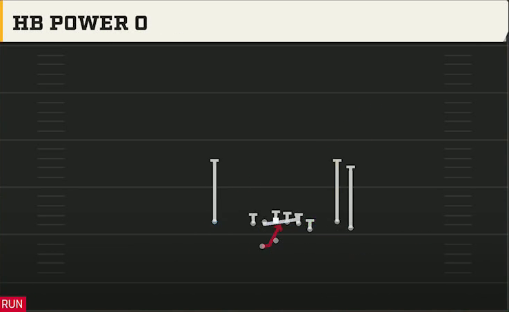 Cal Offense Gun Y Off Trio Close Wk HB Power O play diagram