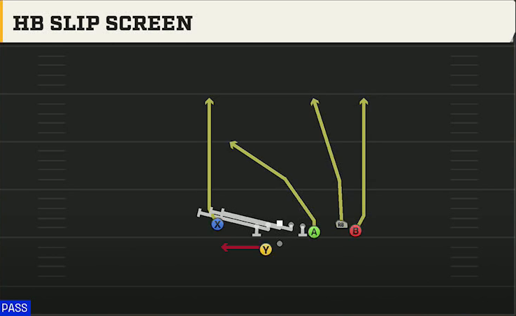 Cal Offense Gun Y Off Trio Close Wk HB Slip Screen play diagram