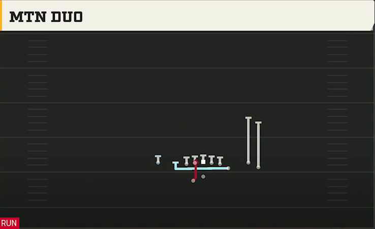 Pittsburgh Offense Gun Y Off Trio Close Wk Mtn Duo play diagram
