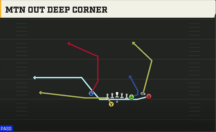 Cal Offense Gun Y Off Trio Close Wk Mtn Out Deep Corner play diagram
