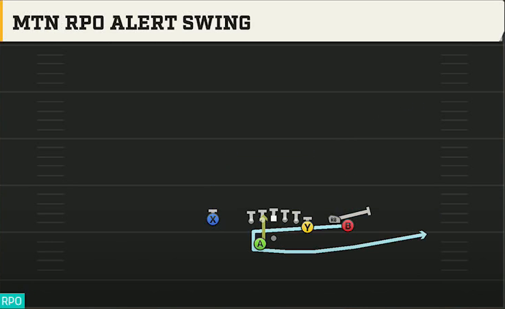 Cal Offense Gun Y Off Trio Close Wk Mtn RPO Alert Swing play diagram