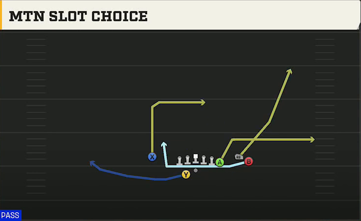 FIU Offense Gun Y Off Trio Close Wk Mtn Slot Choice play diagram