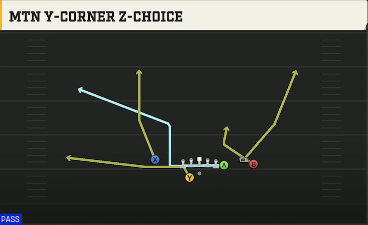 Pittsburgh Offense Gun Y Off Trio Close Wk Mtn Y-corner Z-choice play diagram