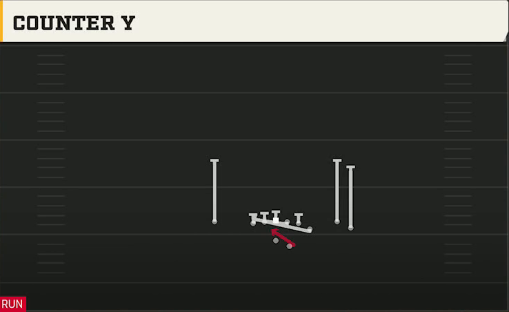 Pittsburgh Offense Gun Y Off Trio Close Counter Y play diagram