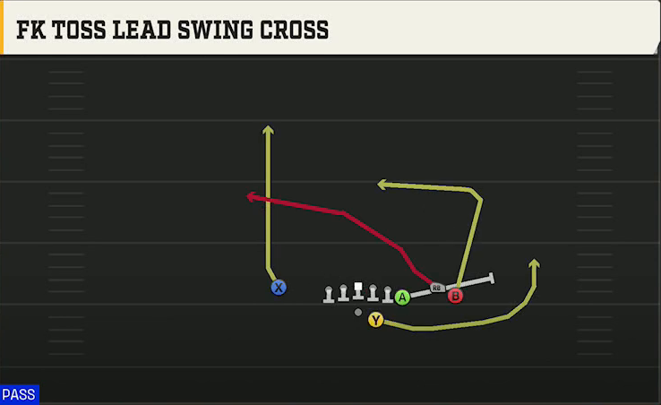 Duke Offense Gun Y Off Trio Close PA Toss Lead Swing Crosser play diagram