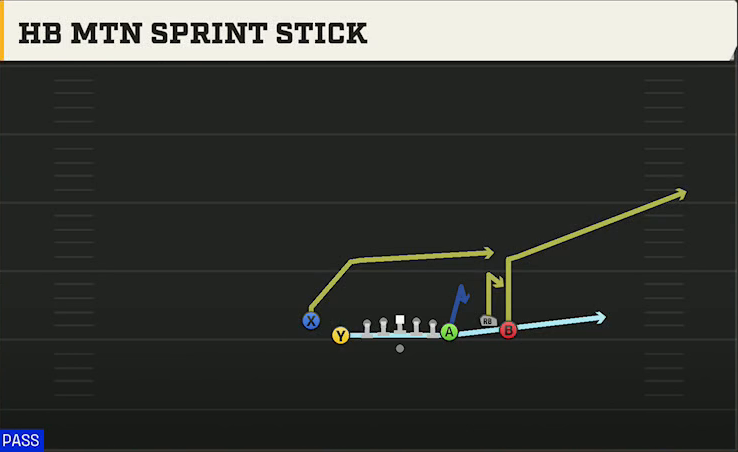 BYU Offense Gun Y Off Trio Close HB Mtn Sprint Stick play diagram