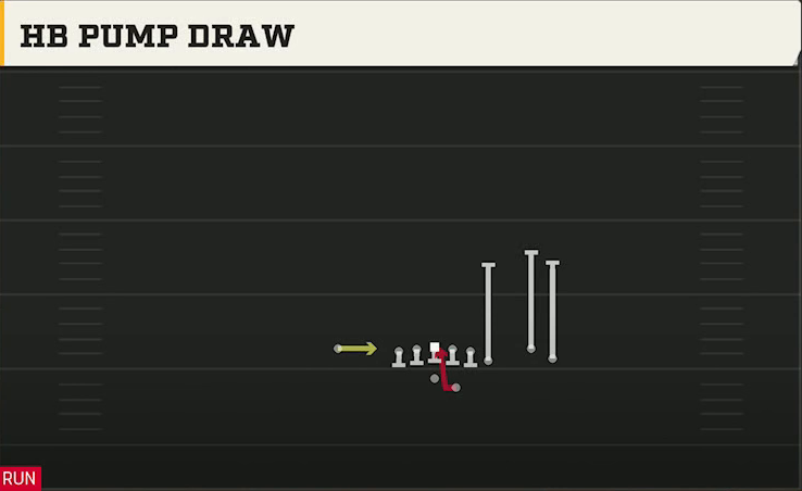 Duke Offense Gun Y Off Trio Close HB Pump Draw play diagram