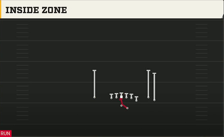 Pittsburgh Offense Gun Y Off Trio Close Inside Zone play diagram