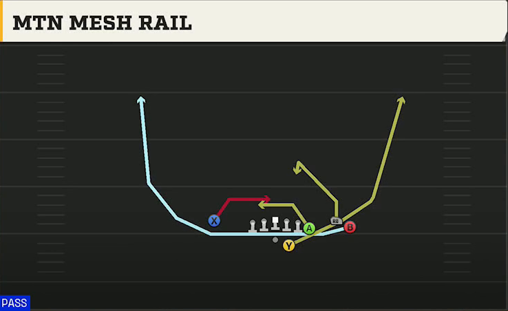 Pittsburgh Offense Gun Y Off Trio Close Mtn Mesh Rail play diagram