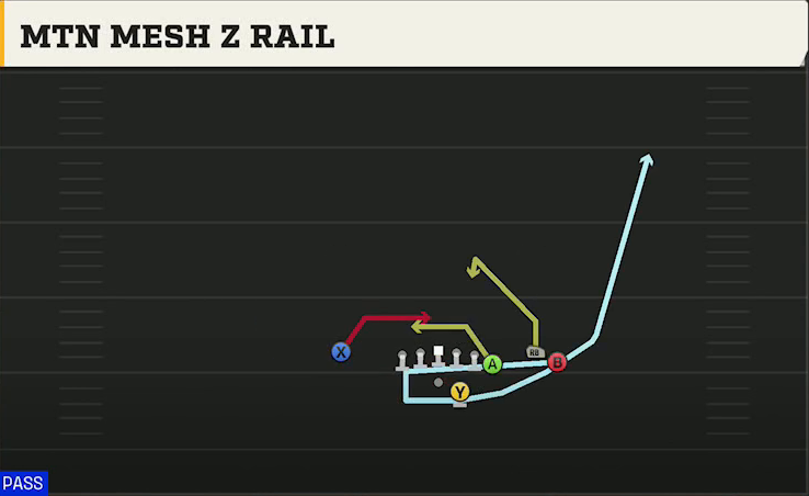BYU Offense Gun Y Off Trio Close Mtn Mesh Z Rail play diagram
