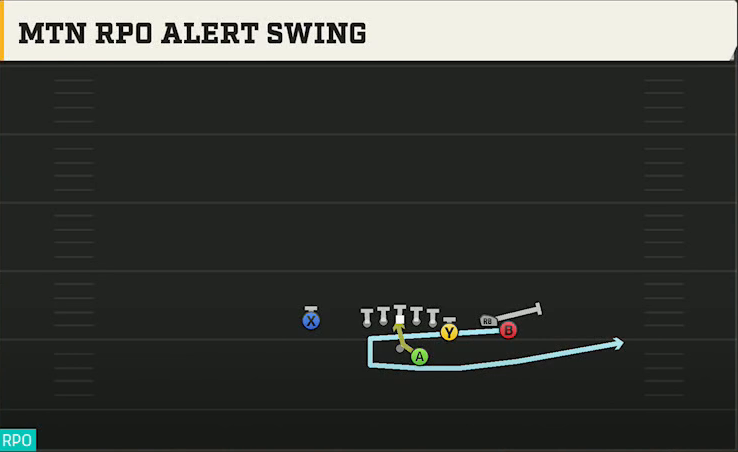 BYU Offense Gun Y Off Trio Close Mtn RPO Alert Swing play diagram