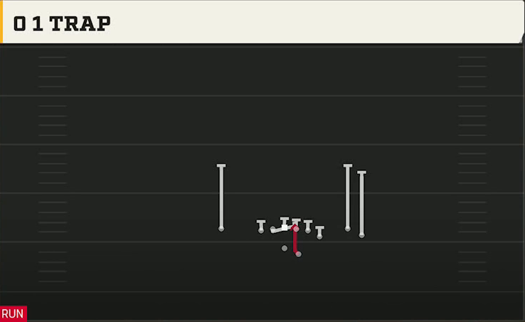 Pittsburgh Offense Gun Y Off Trio Close 0 1 Trap play diagram