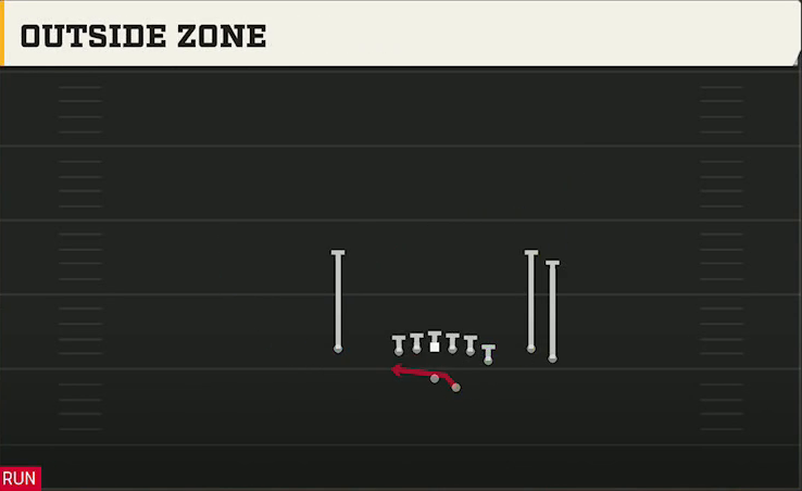 Pittsburgh Offense Gun Y Off Trio Close Outside Zone play diagram