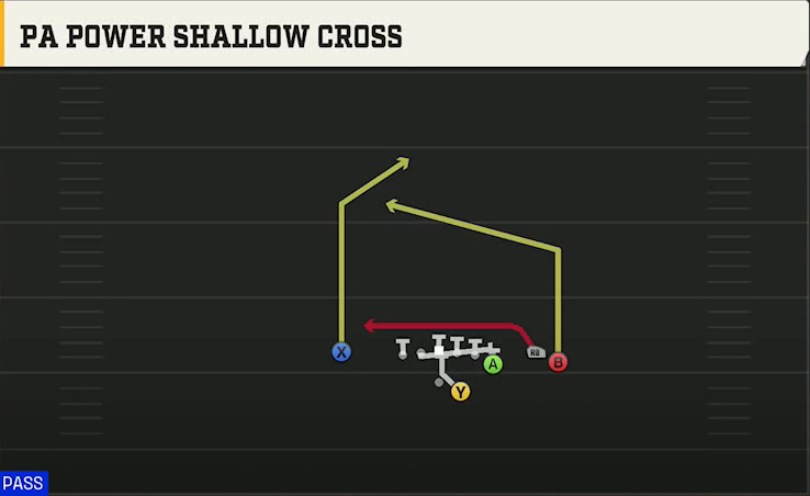 Duke Offense Gun Y Off Trio Close PA Power Shallow Cross play diagram