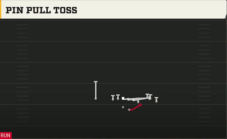 Duke Offense Gun Y Off Trio Close Pin Pull Toss play diagram