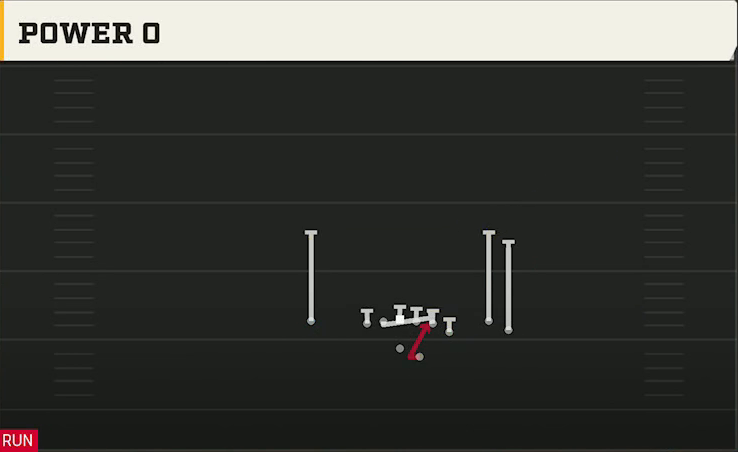 Duke Offense Gun Y Off Trio Close Power O play diagram