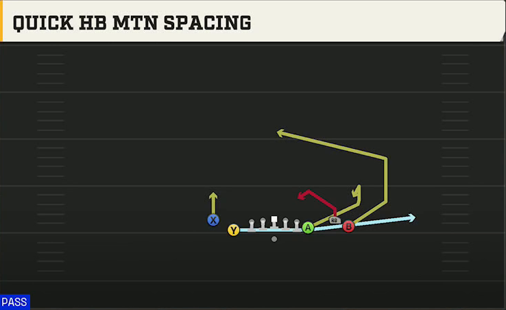 BYU Offense Gun Y Off Trio Close Quick HB Mtn Spacing play diagram