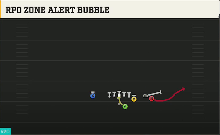Pittsburgh Offense Gun Y Off Trio Close RPO Zone Alert Bubble play diagram