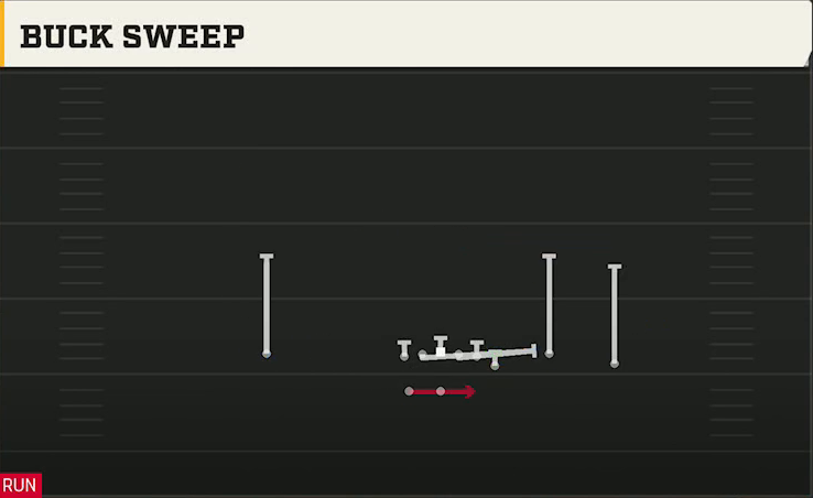 Purdue Offense Gun Y Off Trio Wk Buck Sweep play diagram