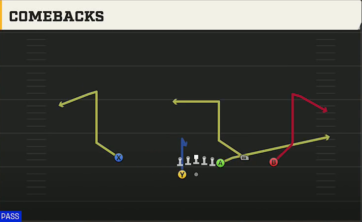 Utah State Offense Gun Y Off Trio Wk Comebacks play diagram